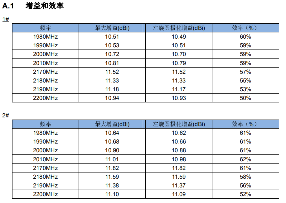 天通一號(hào)衛(wèi)星電話(huà)車(chē)載平板天線(xiàn)（定制天線(xiàn)）